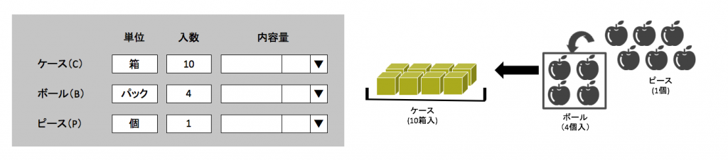 ピース ボール ケースとは Agrion アグリオン クラウドで農業経営をサポート